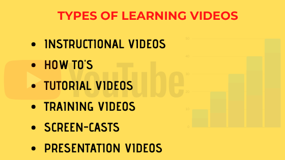Types of learning videos